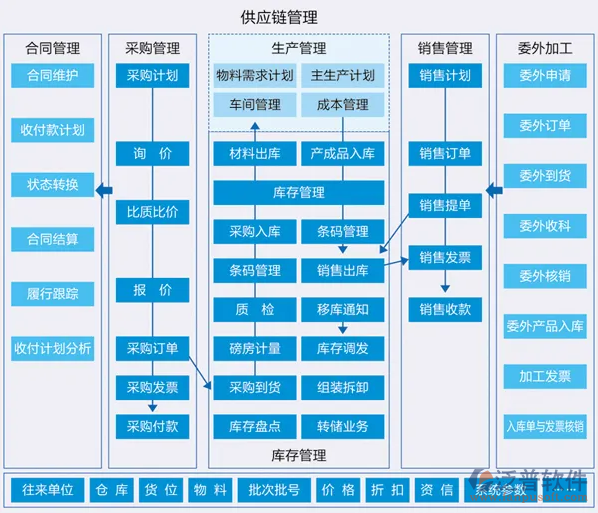 供應商 管理 系統(tǒng)PNG