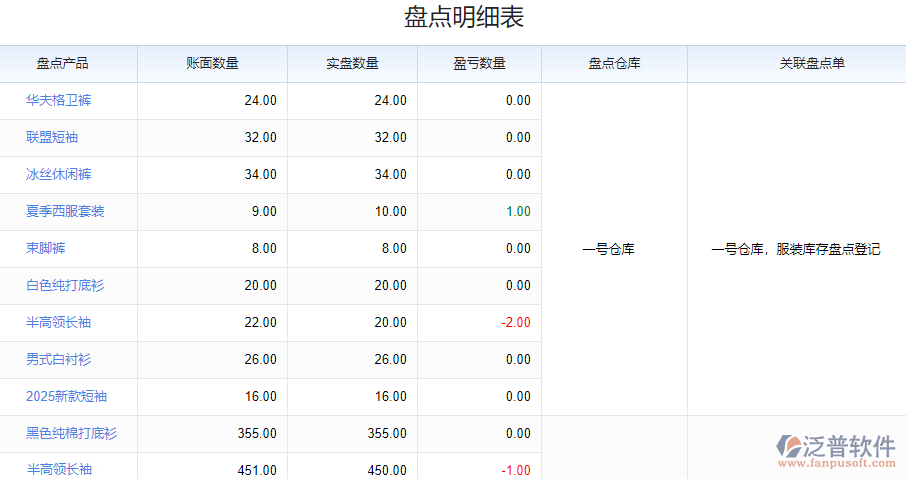 盤(pán)點(diǎn)明細(xì)表.png