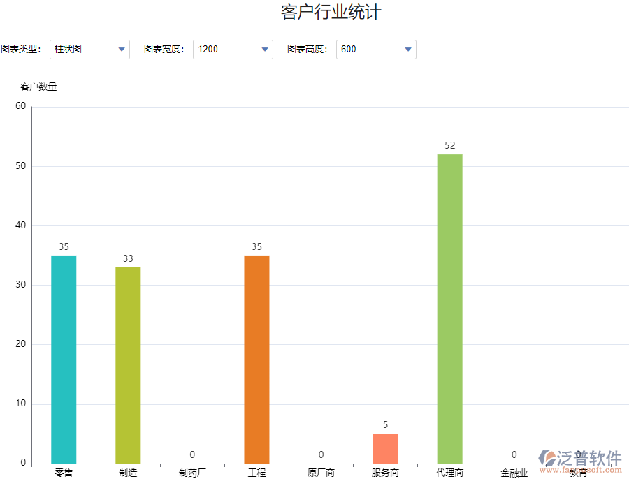客戶管理軟件行業(yè)統計.png