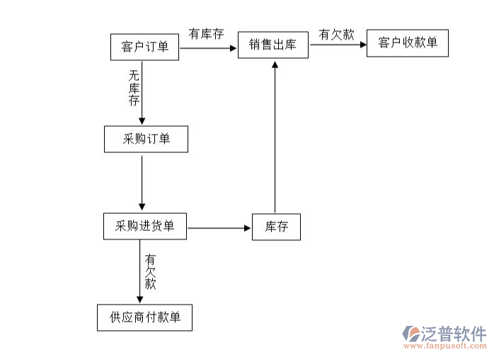 <a href=http://www.digitaldepost.com/gongsi/xt/ target=_blank class=infotextkey>企業(yè)管理</a>軟件.png