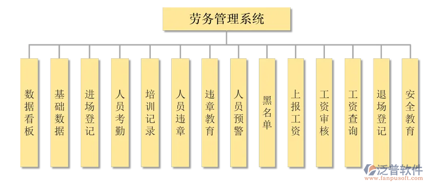 建筑施工實(shí)名制管理系統(tǒng)PNG