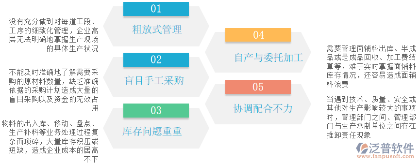 生產(chǎn)管理問(wèn)題.png