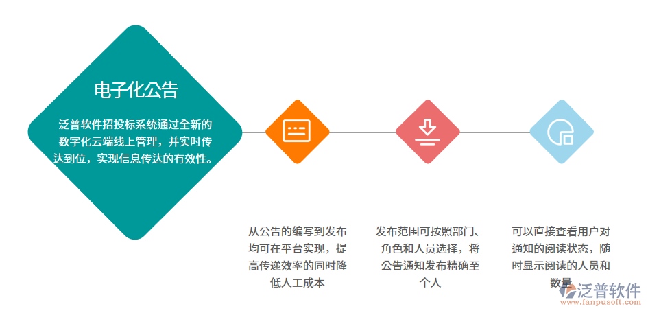 招標投標電子化公告管理軟件.png