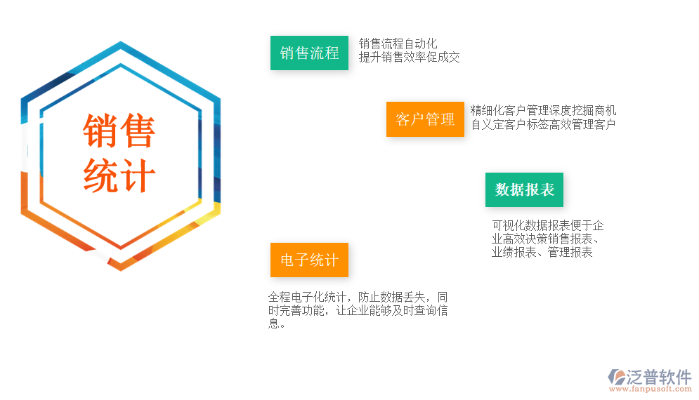 銷售統(tǒng)計.png