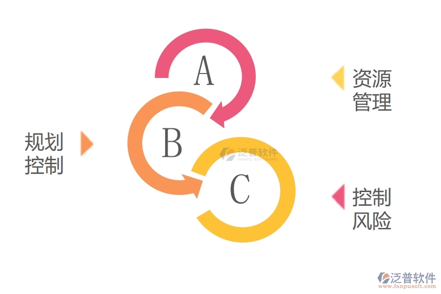工程項目進度管理系統(tǒng).jpg