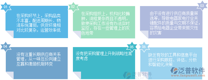 電器采購(gòu)管理問題.png