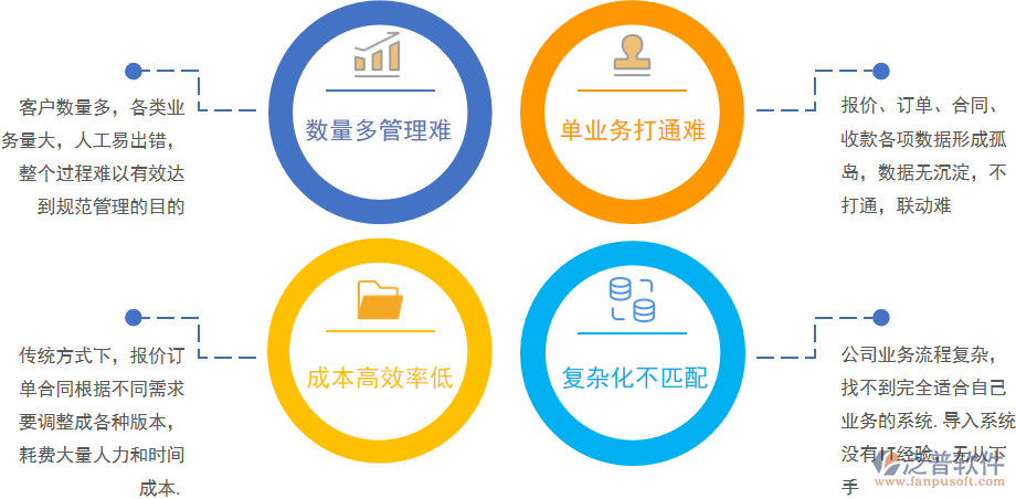 價(jià)格管理問題.png