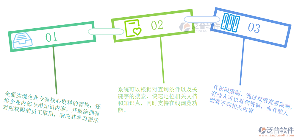財務(wù)管理