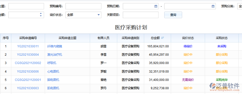 醫(yī)療采購計劃.png