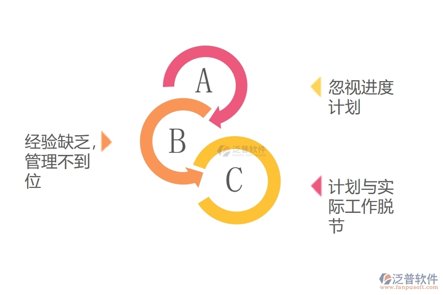 工程進度管理的現狀.jpg