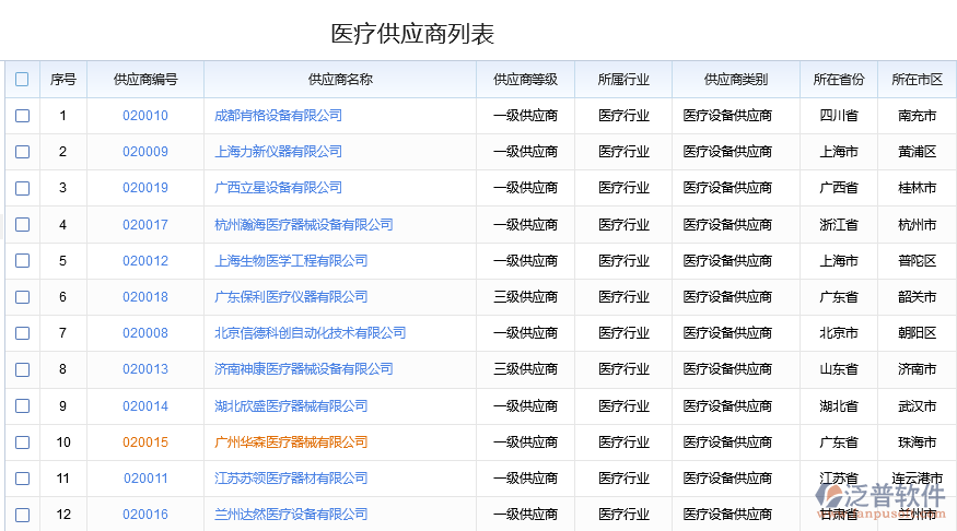 醫(yī)療設(shè)備供應商列表.png