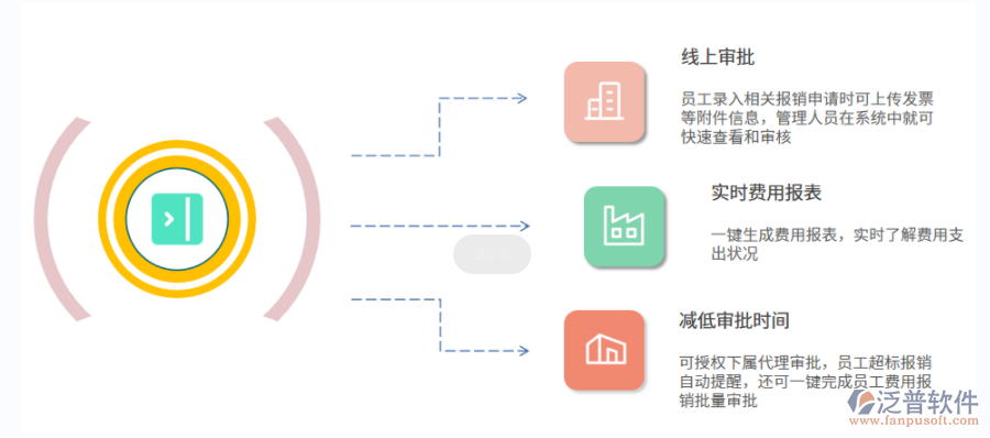 財務審批.png