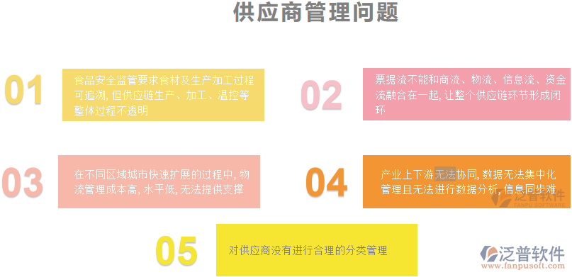 供應商管理問題.png