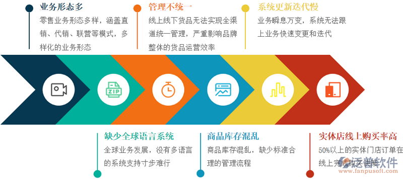 用戶價(jià)值問(wèn)題.png