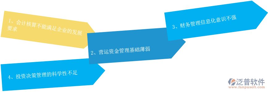 電器財(cái)務(wù)管理問(wèn)題.png