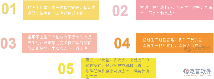 電器生產(chǎn)管理價(jià)值.png
