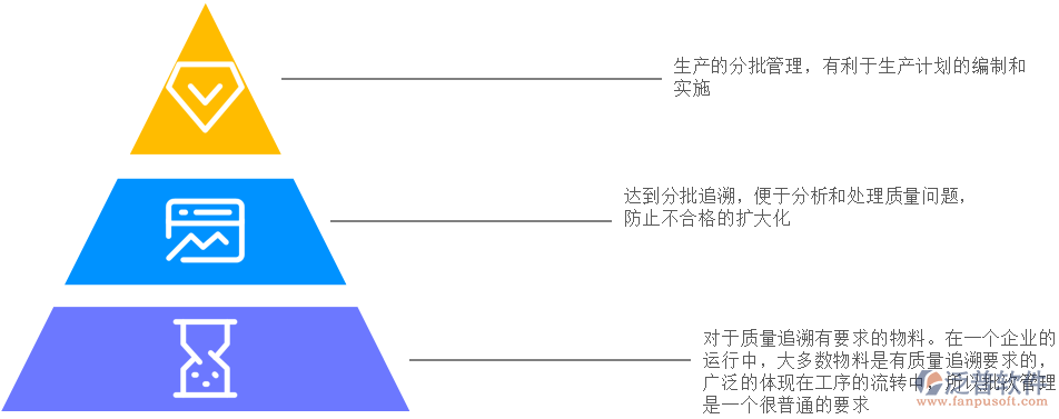 批次追蹤問(wèn)題.png