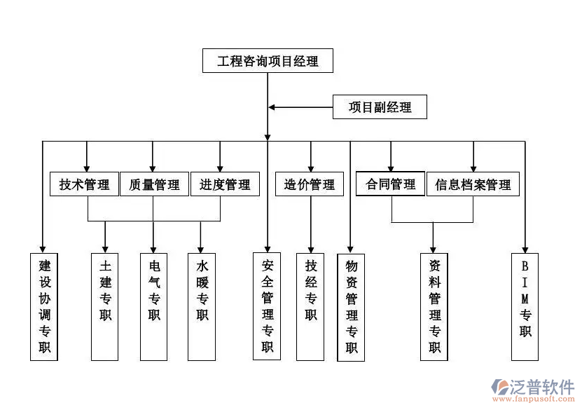 工程造價(jià)咨詢(xún)流程管理.png
