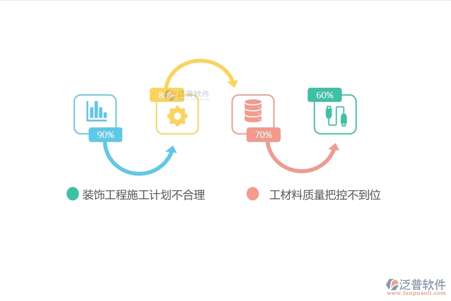 裝飾工程進度管理的問題.jpg