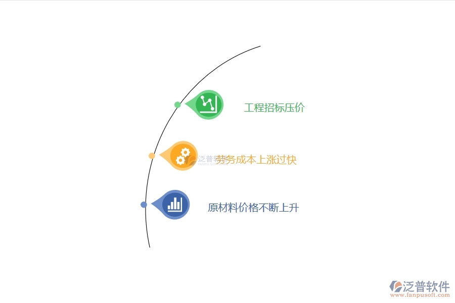 施工項目成本管理面臨的挑戰(zhàn).jpg