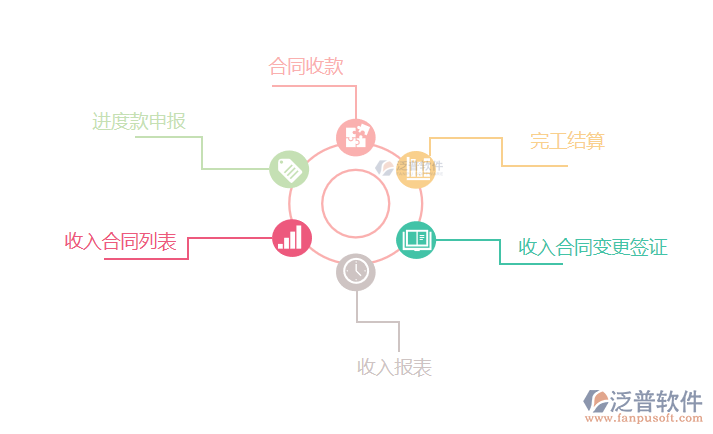 工程造價.png