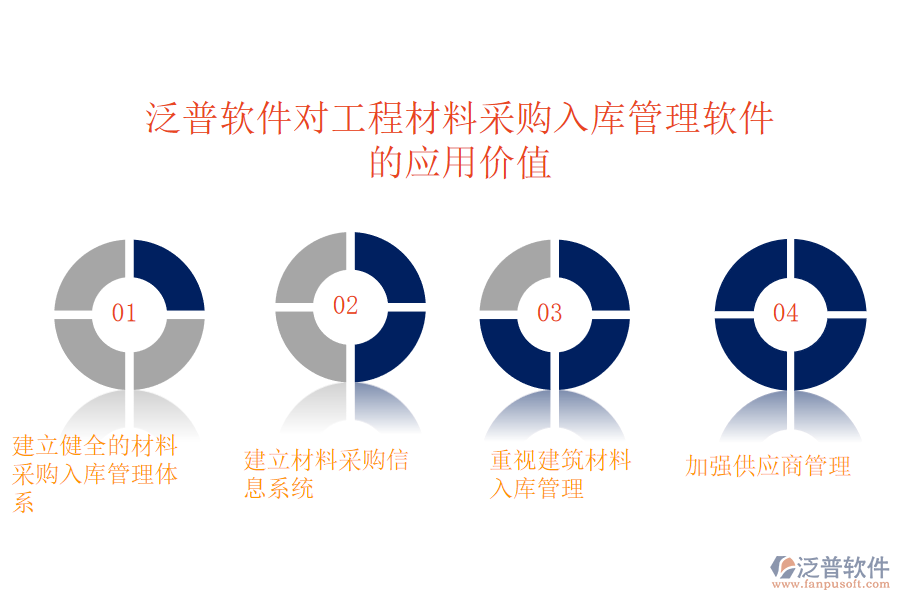 采購入庫價(jià)值.png