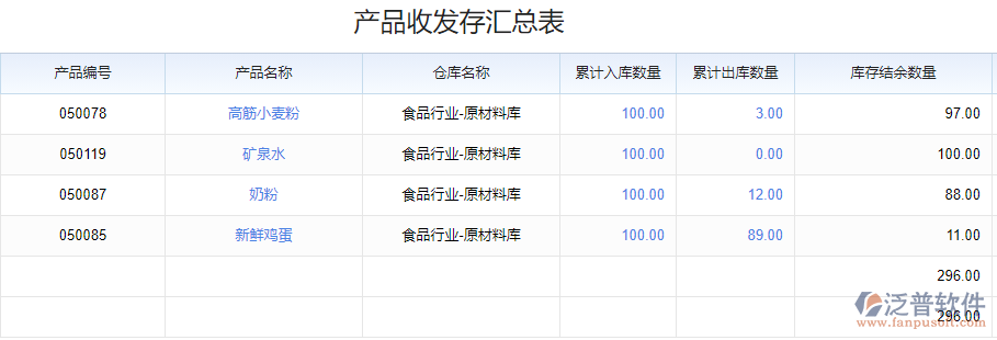 報表管理_產(chǎn)品收發(fā)存匯總表.png