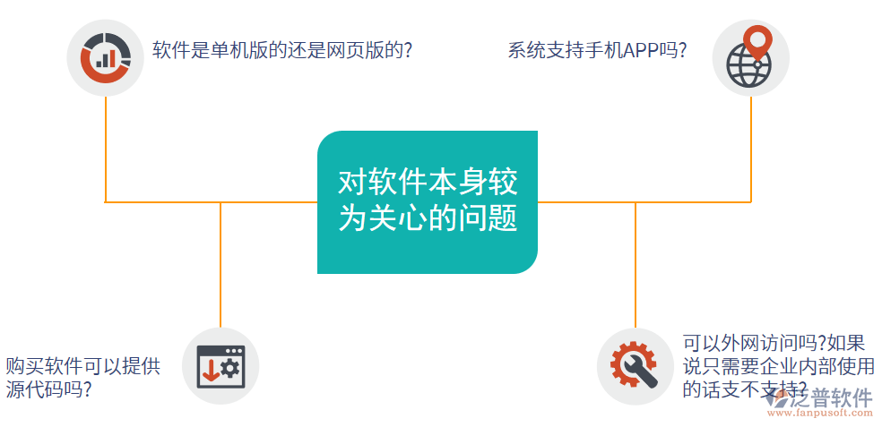 軟件本身關(guān)心的問(wèn)題.png