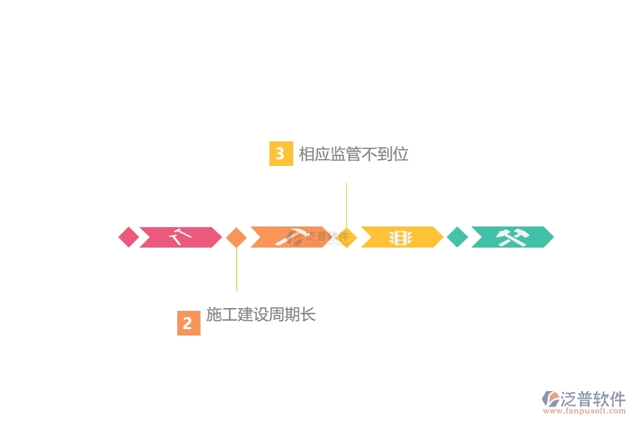 影響工程財務管理的因素.jpg