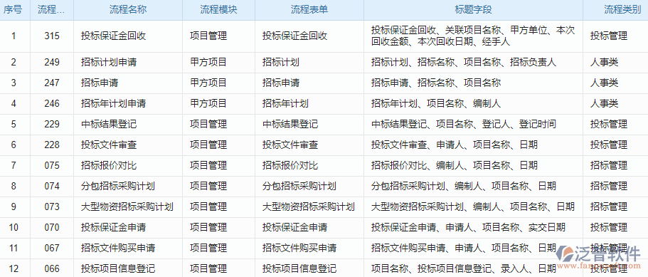 5.1招投標審批流程設(shè)置.png