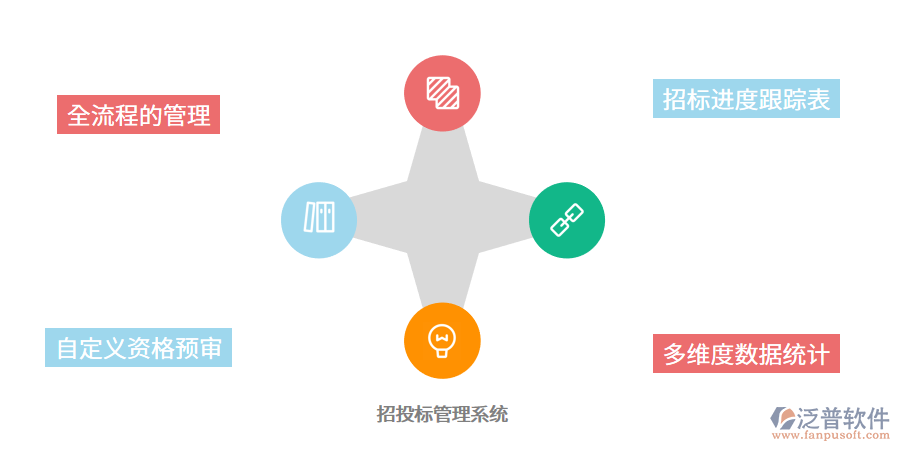 招投標(biāo)管理系統(tǒng)策略化尋源的優(yōu)勢(shì).png