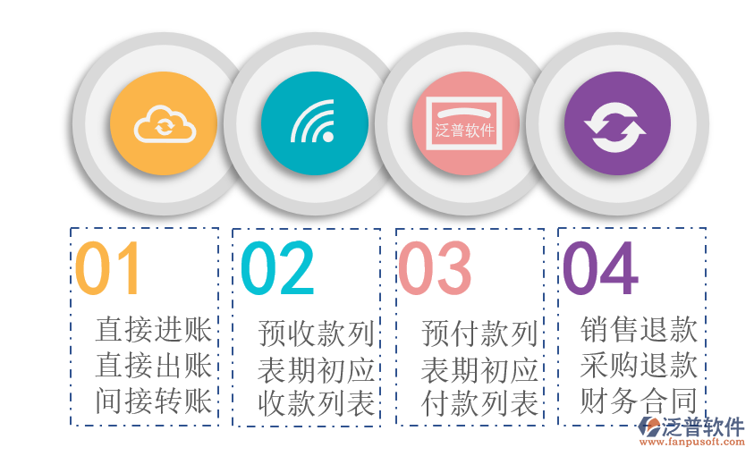 工程行業(yè)在財務(wù)管理的難題.png