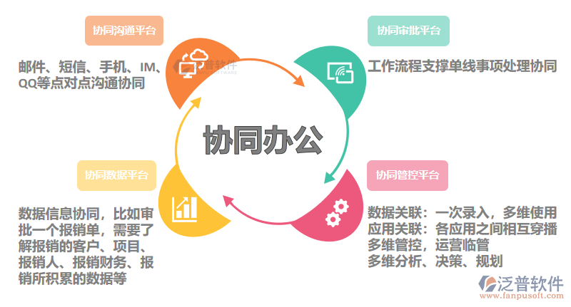 協同辦公.png