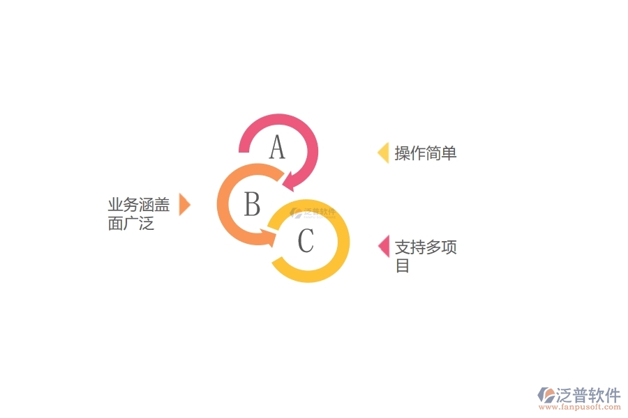 好用的財務工程管理軟件推薦.jpg