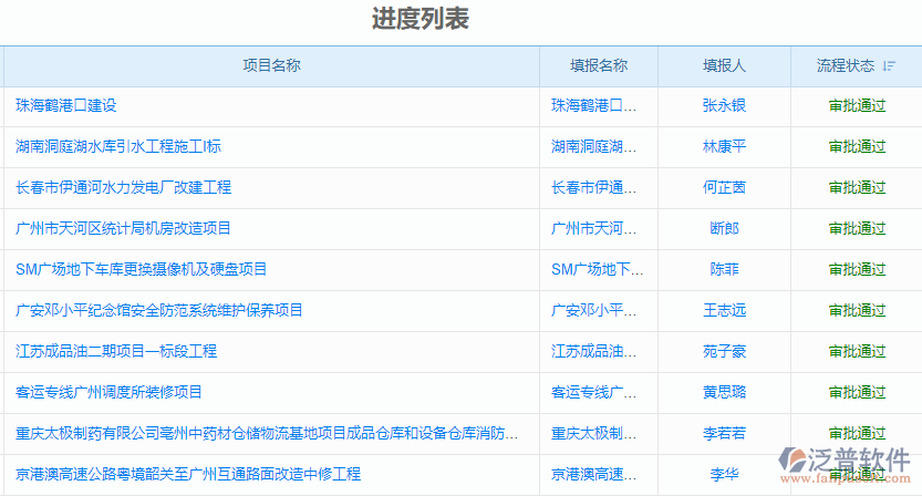 進度列表.png