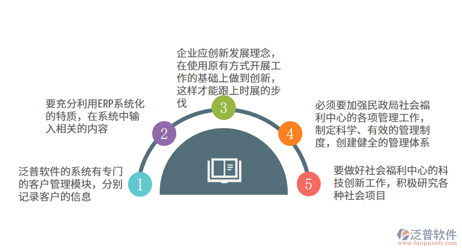 社會福利業(yè)創(chuàng)新科技管理的思路.png