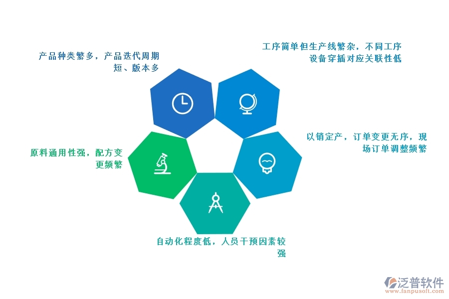 包裝<a href=http://www.digitaldepost.com/fanpuerp/ target=_blank class=infotextkey><a href=http://www.digitaldepost.com/fanpuerp/ target=_blank class=infotextkey>erp系統(tǒng)</a></a>哪家好.jpg