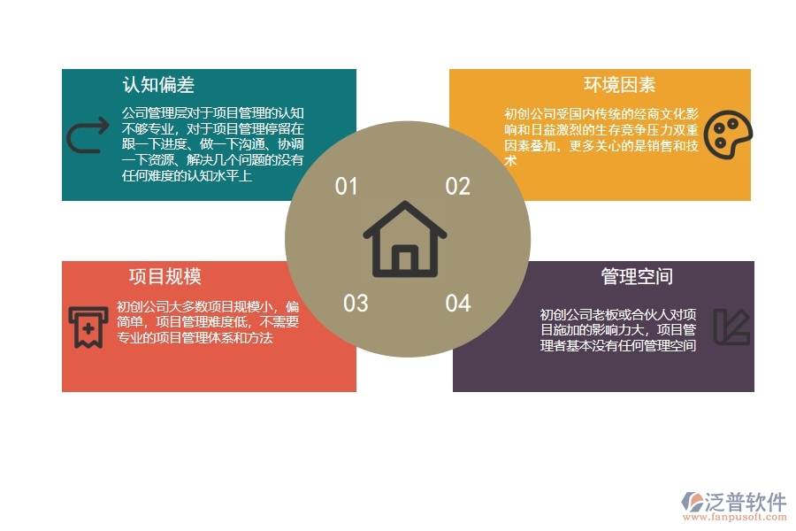 初創(chuàng)企業(yè)的項目管理.jpg