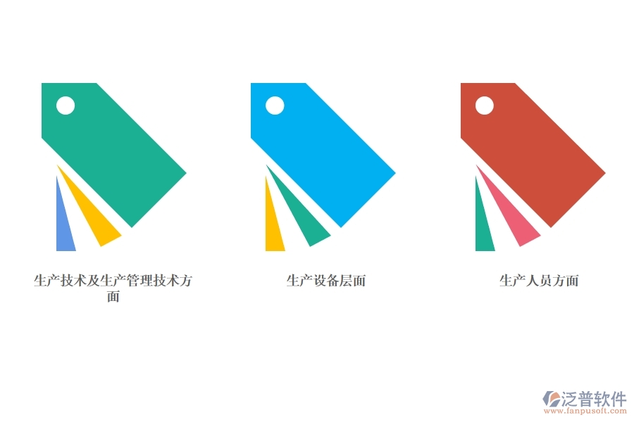 制造業(yè)<a href=http://www.digitaldepost.com/fanpuerp/ target=_blank class=infotextkey><a href=http://www.digitaldepost.com/fanpuerp/ target=_blank class=infotextkey>erp系統(tǒng)</a></a>.jpg