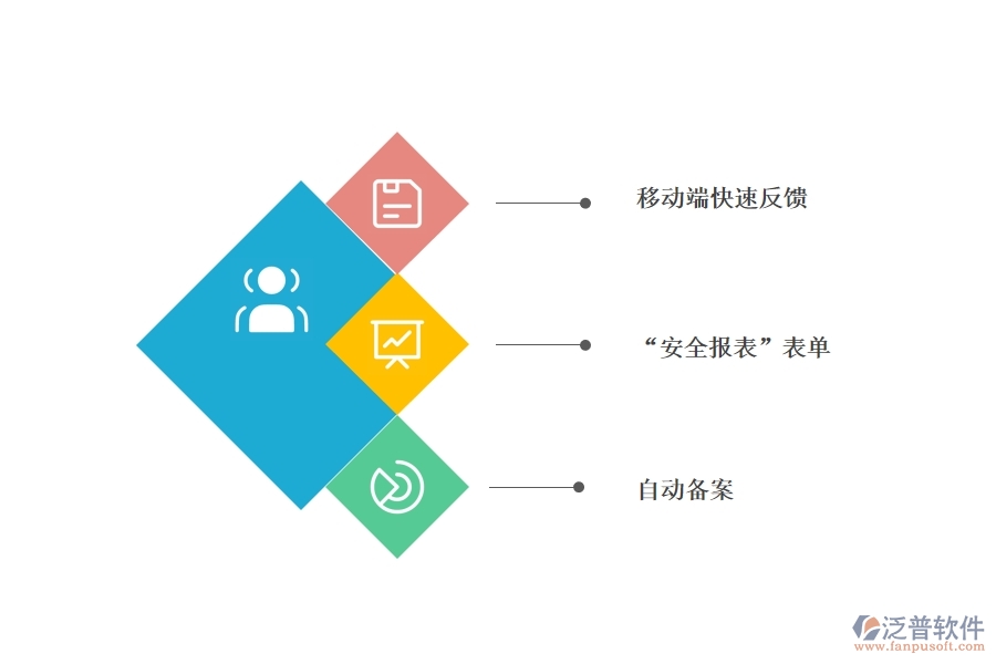 建設(shè) 工程安全管理軟件開(kāi)發(fā).jpg
