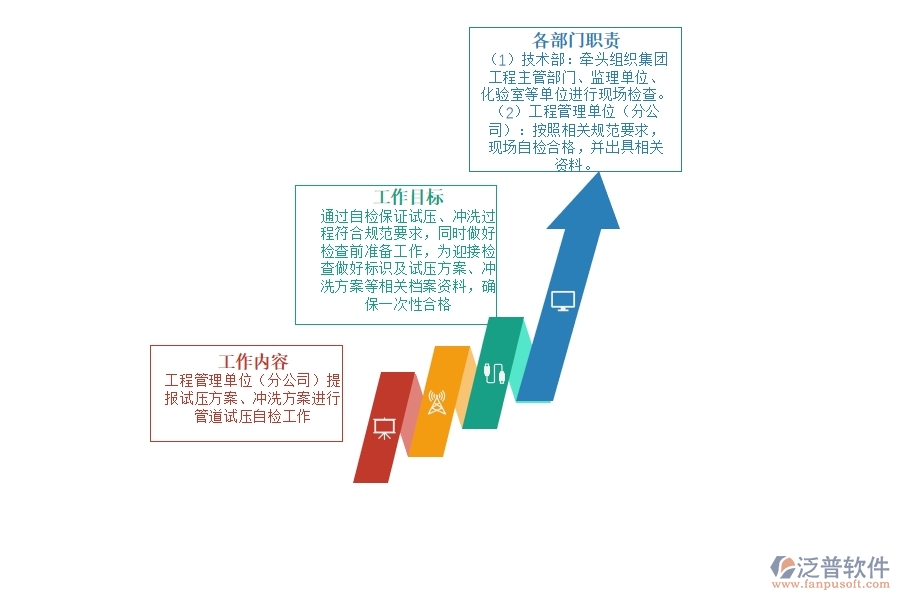 試壓、沖洗 階段.jpg