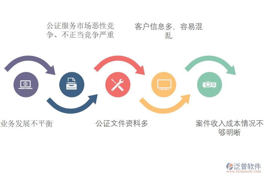 公證服務行業(yè)存在的問題.png