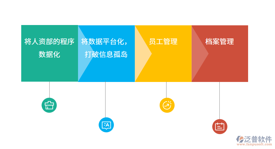 繪測(cè)服務(wù)業(yè)OA系統(tǒng)助力企業(yè)實(shí)現(xiàn)數(shù)據(jù)化.png