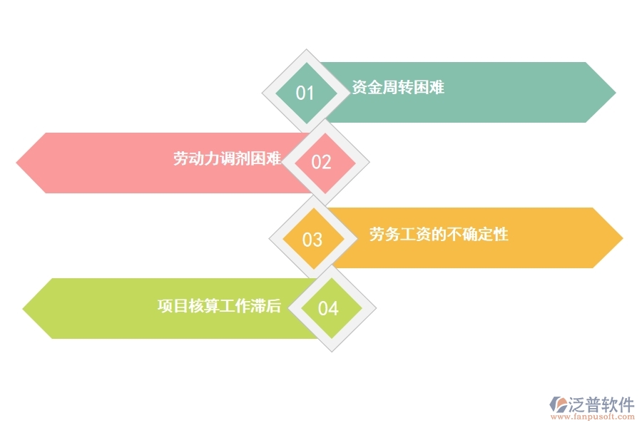 建筑工程項(xiàng)目管理軟件能為企業(yè)帶來哪些好處.jpg