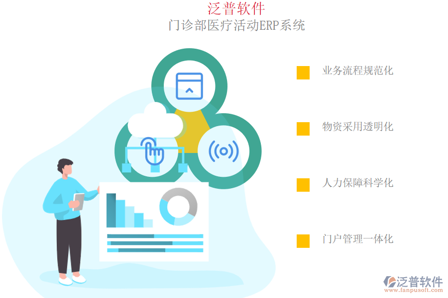 泛普軟件-門(mén)診部醫(yī)療活動(dòng)ERP系統(tǒng)流程智慧化.png