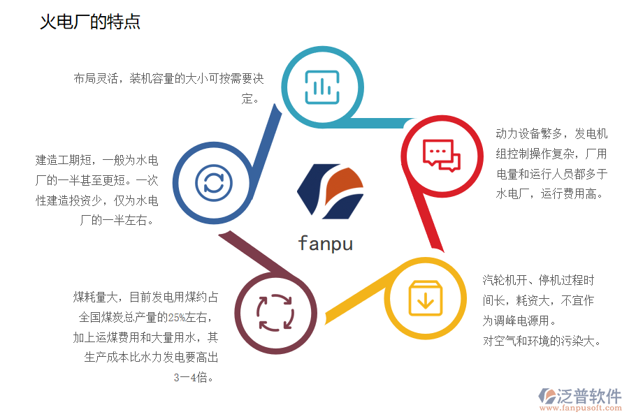 火電廠的特點.png