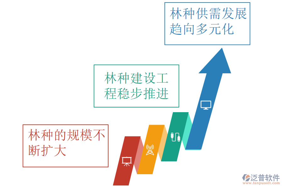 林木的培育和種植的發(fā)展趨勢.png