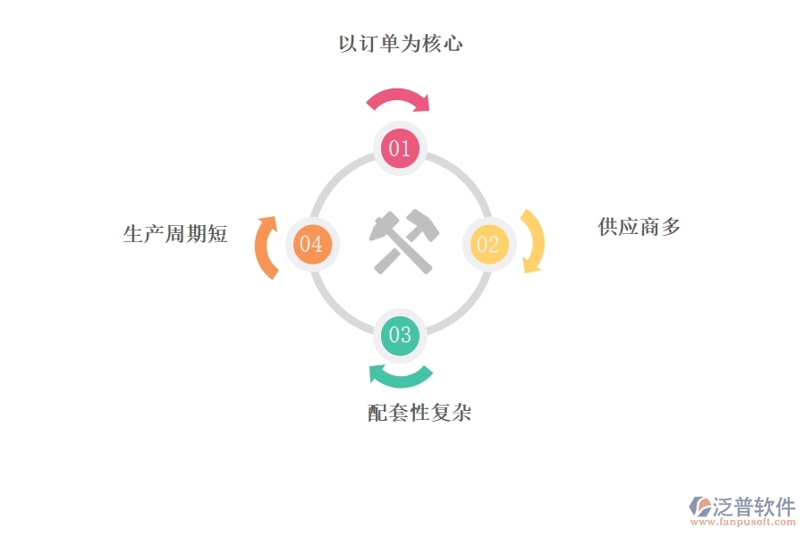電器<a href=http://www.digitaldepost.com/fanpuerp/ target=_blank class=infotextkey><a href=http://www.digitaldepost.com/fanpuerp/ target=_blank class=infotextkey>erp系統(tǒng)</a></a>哪個(gè)好.jpg
