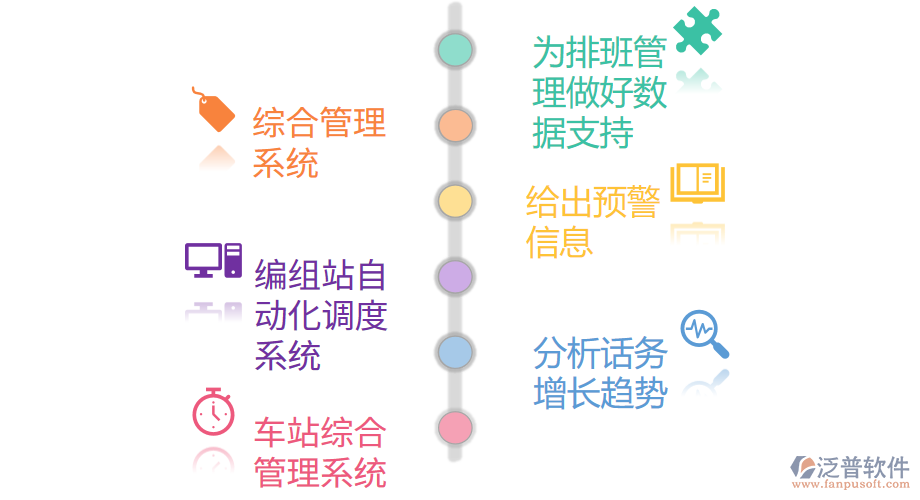 鐵旅ERP系統(tǒng)促進經(jīng)營增收.png