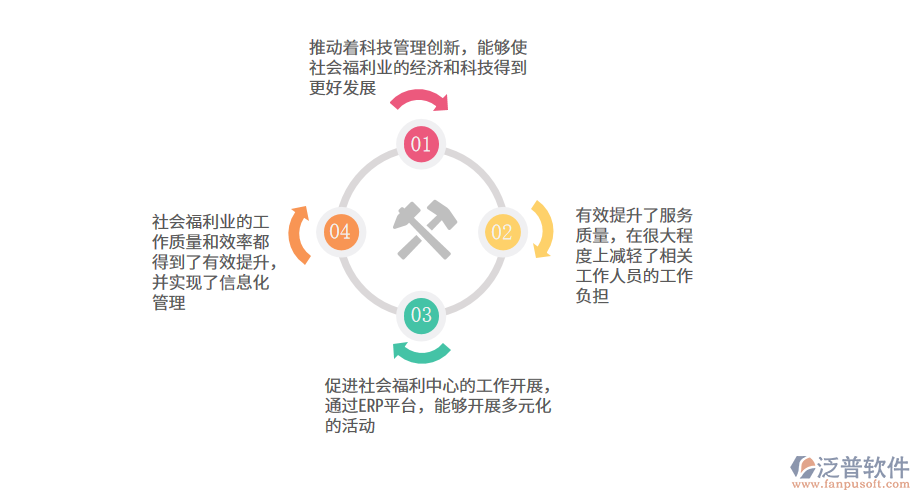 社會福利業(yè)ERP系統(tǒng)的應用.png